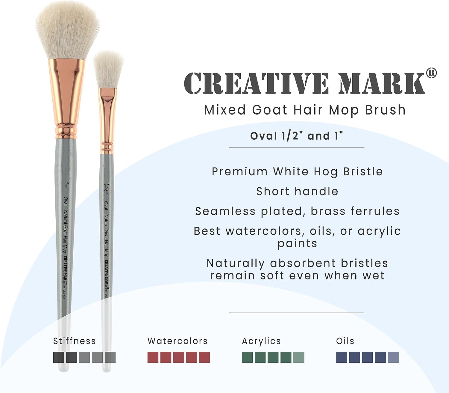 Creative Mark Goat Hair Mop Brush - 1/2" and 1" Oval Set, Natural Goat Hair for Watercolor, Oil, Acrylic & Makeup Blending – Ultra‑Soft White Hair – Short‑Handle, High‑Absorbency Artist Mop