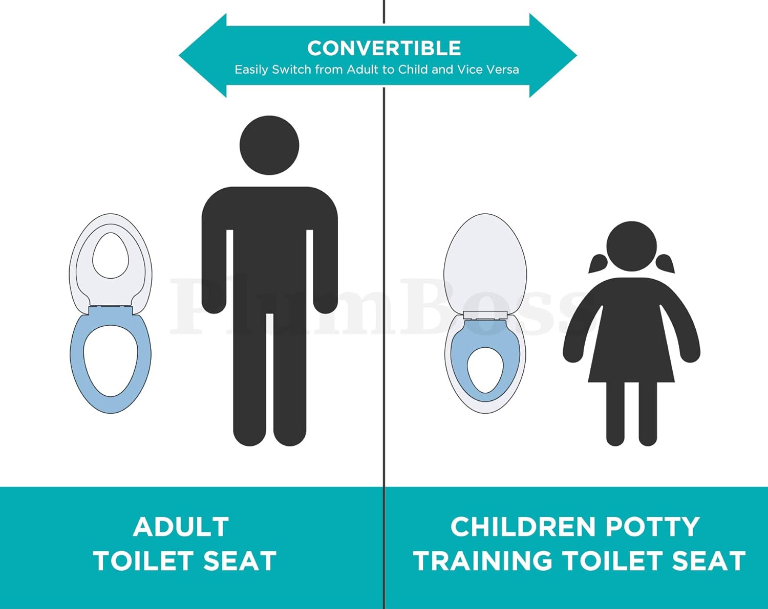 E2000 Elongated Toilet Seat with Built in Potty Training Toddlers Seat Magnetic Kids Seat Fits both Adult and Child Plastic Off white