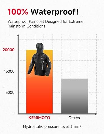 KEMIMOTO Rain Suit for Men, Motorcycle Rain Gear Waterproof Powersports Heavy-duty Rain Gear