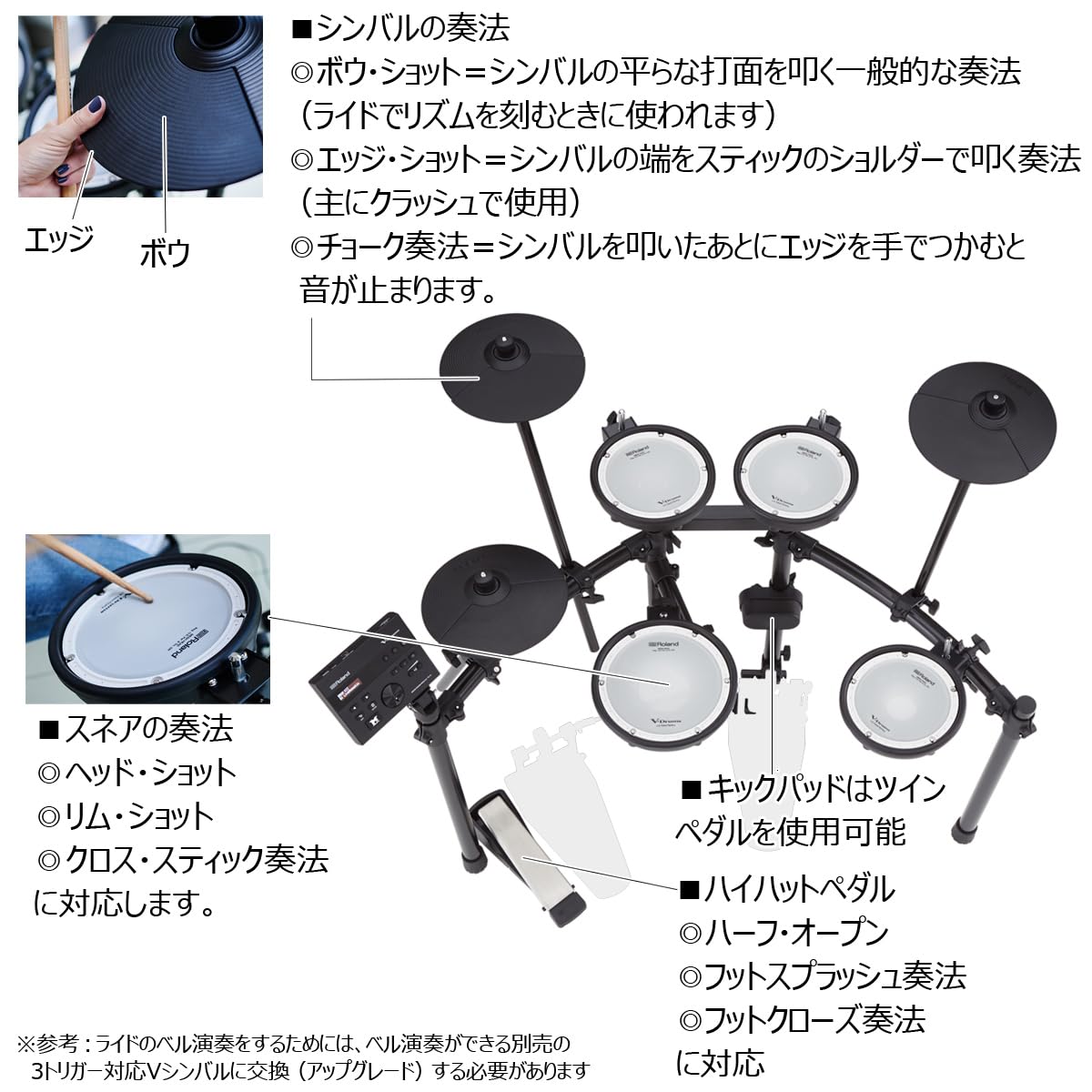 Amazon | Roland/TD-07DMK 純正オプションフルセット with Vドラム 