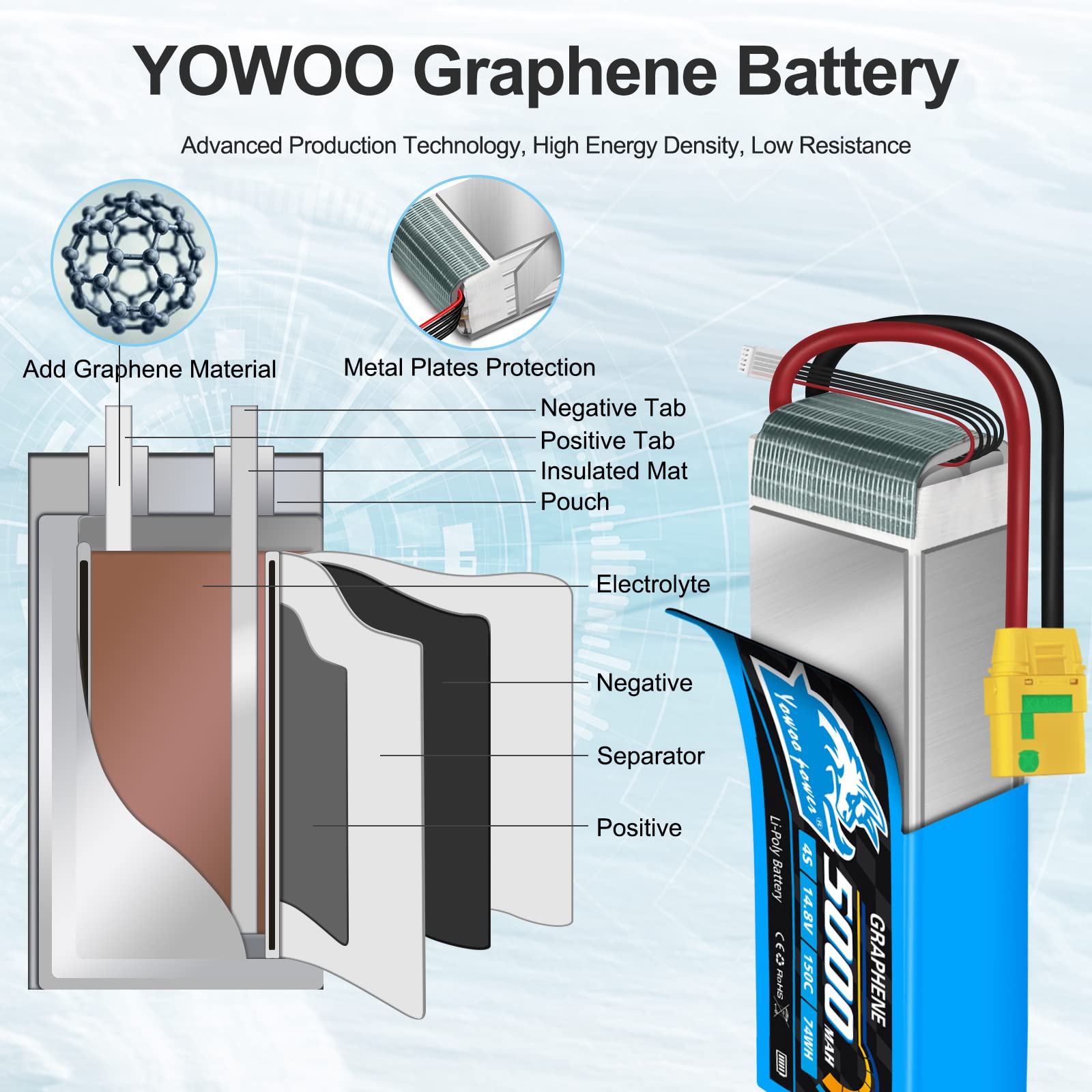 Yowoo 4S 14.8V 5000mAh 150C XT90S Graphène LiPo Lot 2 Batteries RC FPV
