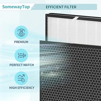 Air Filters Replacement Kit Compatible with Rabbit Air MinusA2 Filter Replacement, SPA-700A SPA-780A SPA-780N