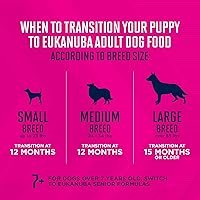 Vista 7 de Comida seca para perro, Eukanuba Puppy