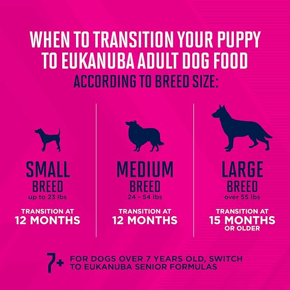 Eukanuba Puppy With Lamb & Rice Canned Wet Dog Food, 13.2 oz can (12-count)