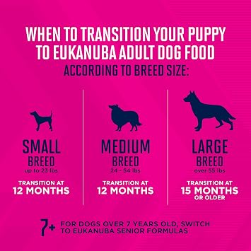 Eukanuba Puppy With Lamb & Rice Canned Wet Dog Food, 13.2 oz can (12-count)
