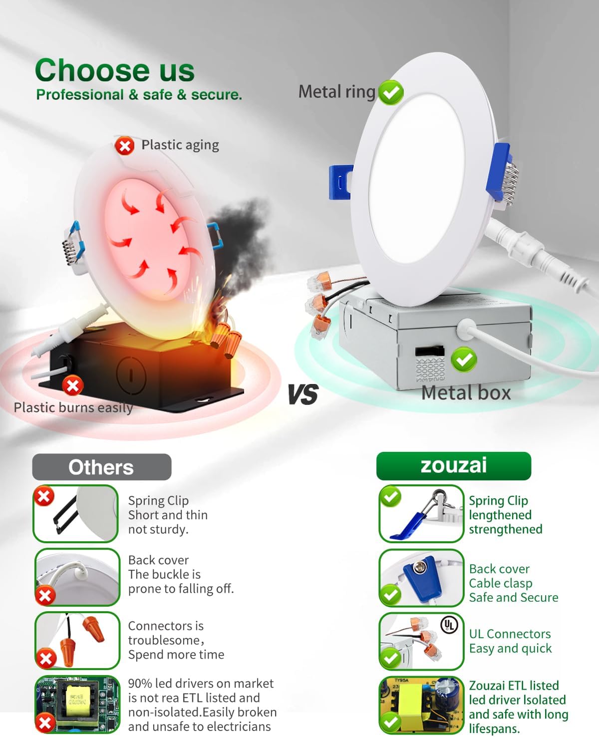 zouzai 24 Pack Ultra-Thin LED Recessed Ceiling Light with Junction Box 5CCT Adjustable Dimmable Can-Killer Downlight - ETL and Energy Star Certified (Flat, 4 inch)