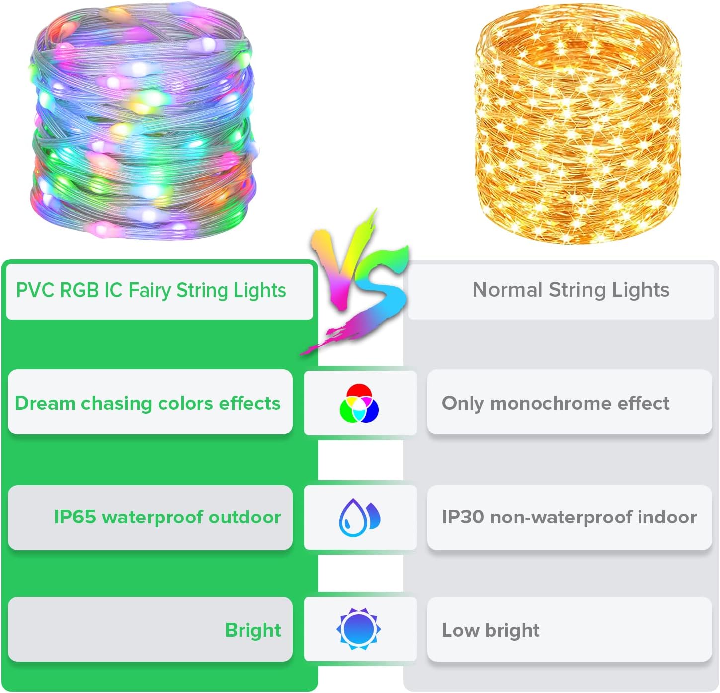 BTF-LIGHTING WS2812B IC RGB Pebble Pixel Light Seed String Roll Individually Addressable Chasing Color Smart Fairy String Light PVC Wire 16.4FT 50LED DC5V for Christmas Decor(No Adapter or Controller)