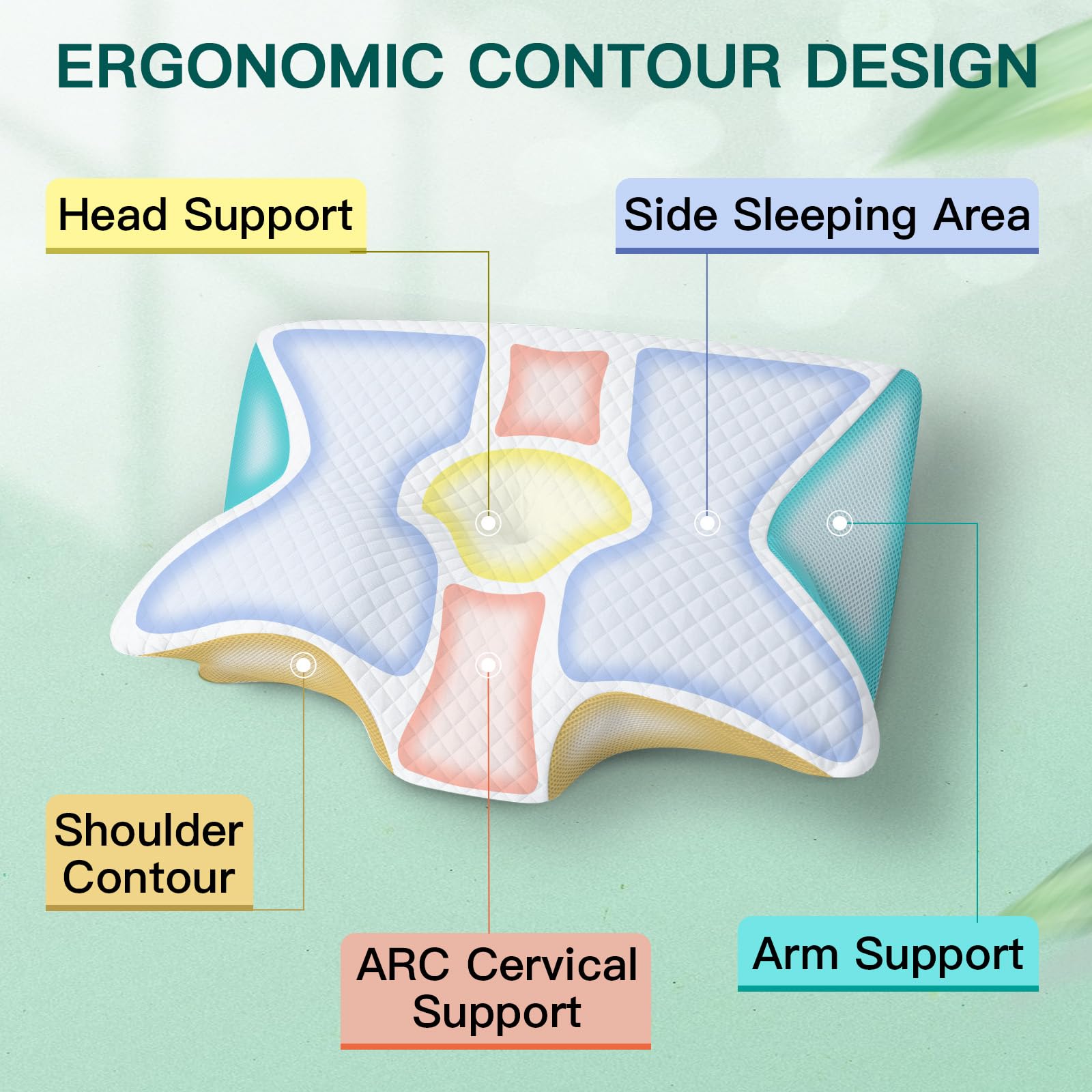 Almohada Cervical Espuma Viscoelástica, Blanco, 60x40x12/14cm | 2 en 1 Almohada Ergonómico para Cuello, Dormir de Lado, Boca Arriba y Boca Abajo, Funda Extraíble y Lavable