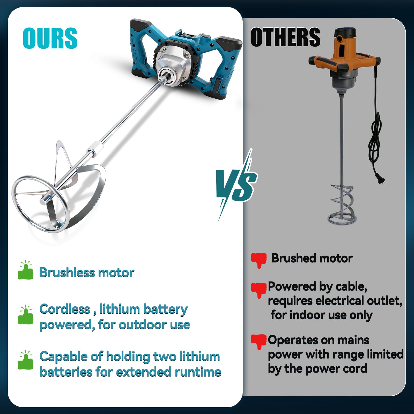 Mezclador de cemento inalámbrico para batería Makita de 18 V, mezclador de paleta sin escobillas, mezclador de mortero de pintura de 6 velocidades, máximo 680 RPM, agitador eléctrico de hormigón para