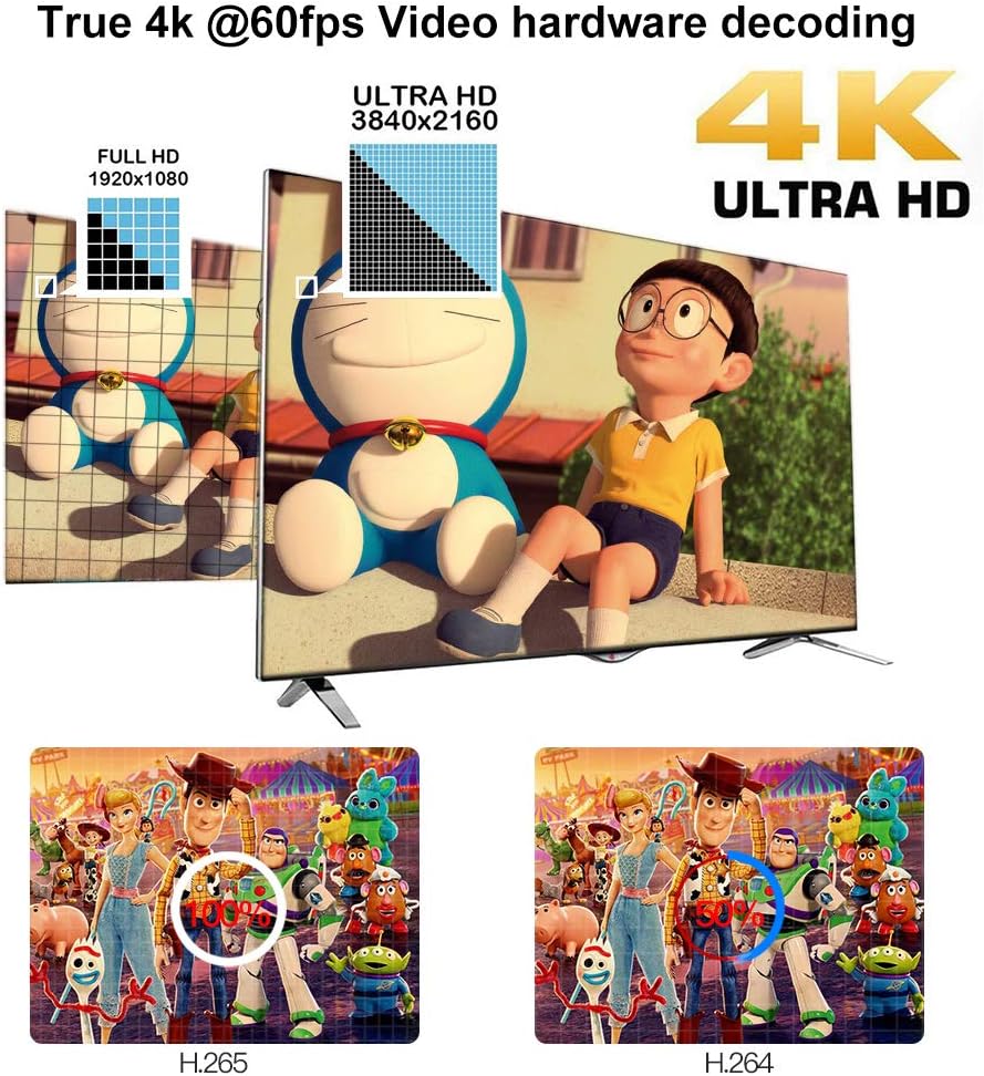 Limited Android 9.0 TV Box 4GB RAM 64GB ROM, YAGALA Y1 Smart Android Box RK3318 Quad Core 64bit Dual WiFi 2.4GHz/5.0GHz HDMI 4K 60fps H.265 Limited Android 9.0 TV Box 4GB RAM 64GB ROM, YAGALA Y1 Smart Android Box RK3318 Quad Core 64bit Dual WiFi 2.4GHz/5.0GHz HDMI 4K 60fps H.265