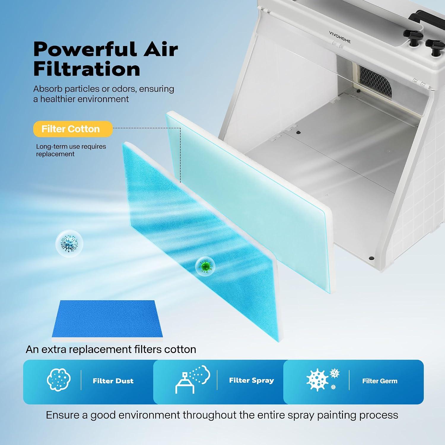 Diagram showing the two-layer filter cotton being inserted into the spray booth for air filtration.