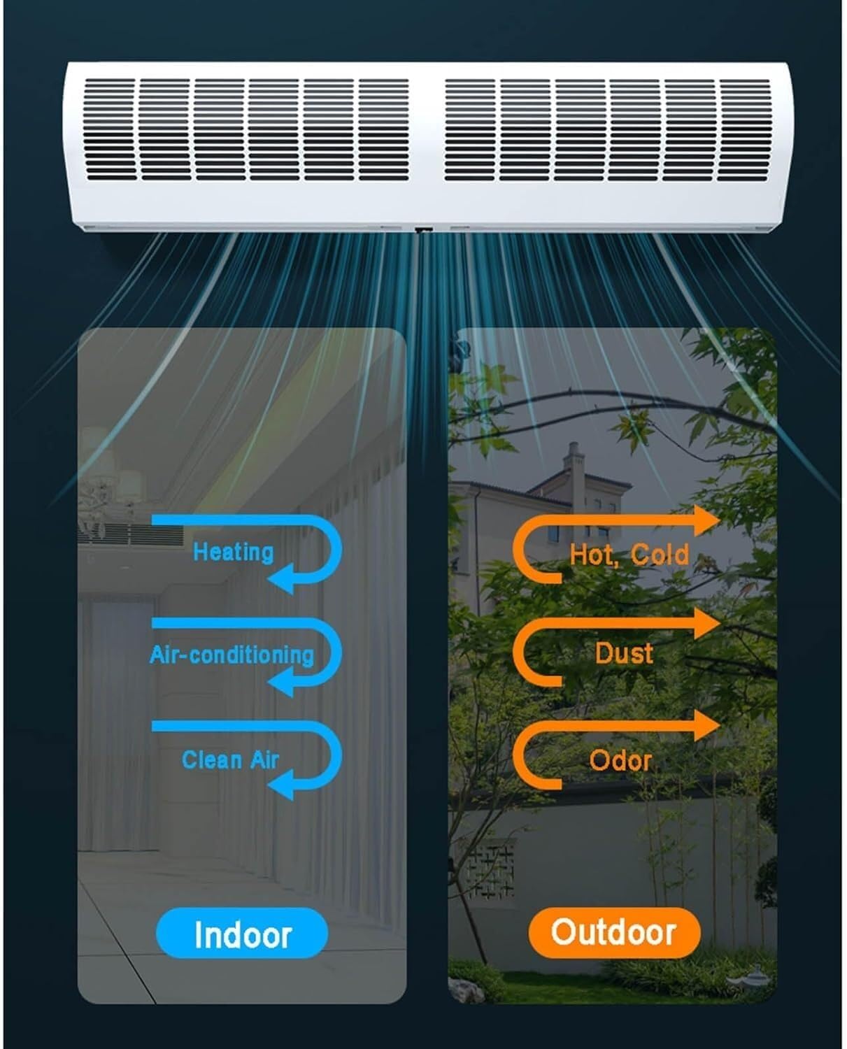 TIST Commercial Air Curtains Air Curtains Commercial/Home Air Curtains Air Curtains with Remote Control Wall Mounted Ceiling Air Curtains Coolers(150cm)
