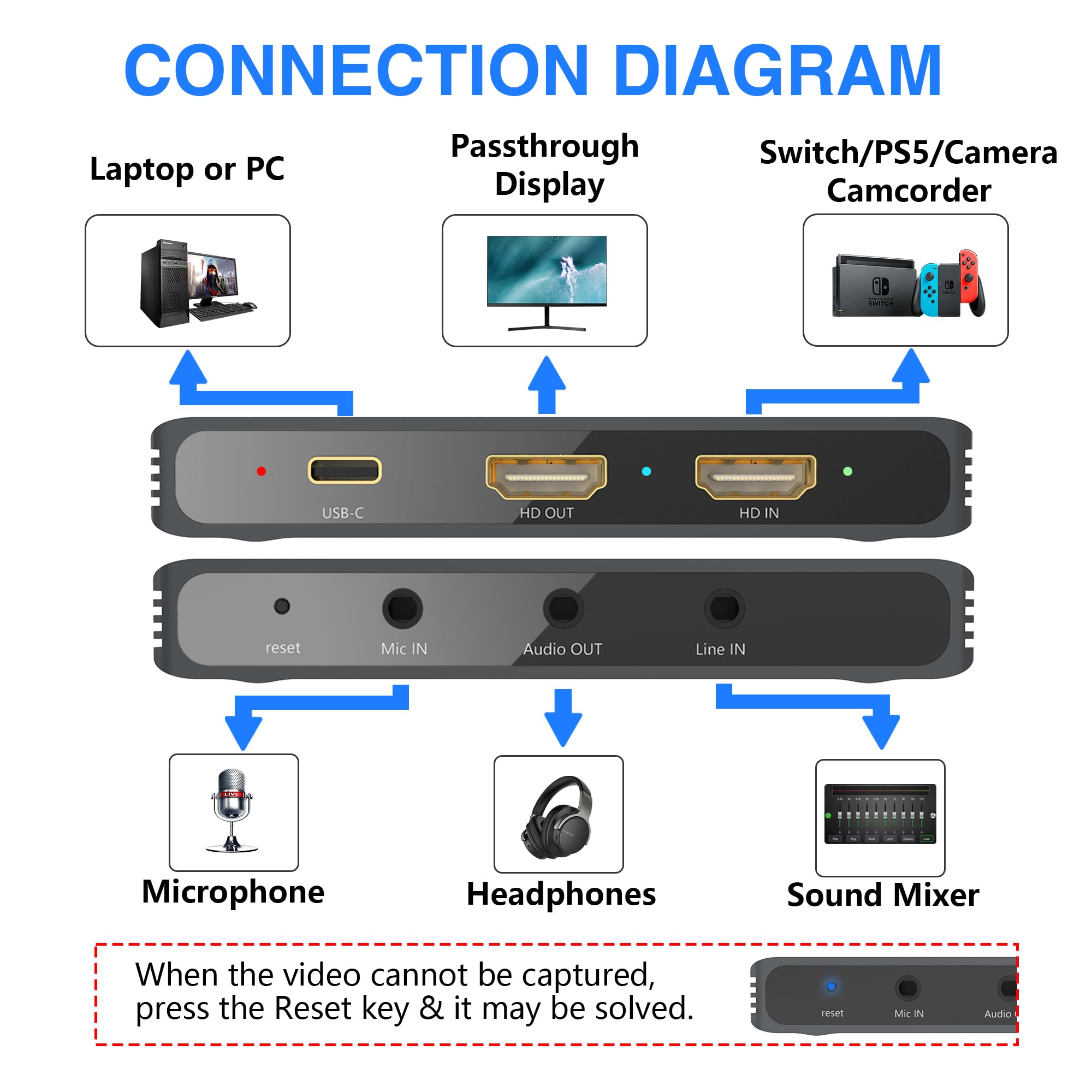 AGVEE 3-in-1 USB-C Audio-Adapter, 3,5 mm & Typ-C Kopfhörer & Ladegerät, Splitter, Earbuds Jack Dongle, 60 W PD Lade-Dongle für Samsung S21 S20 (Ultra, FE), Note 20 10, iPad Pro, Pixel 3 4 5 XL, Grau