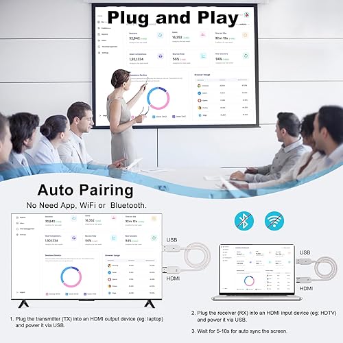 Miniatura 2 de Transmisor y receptor inalámbrico HDMI, extensor HDMI inalámbrico de 165 pies164.0 ft, adaptador HDMI inalámbrico cable extensor HDMI para