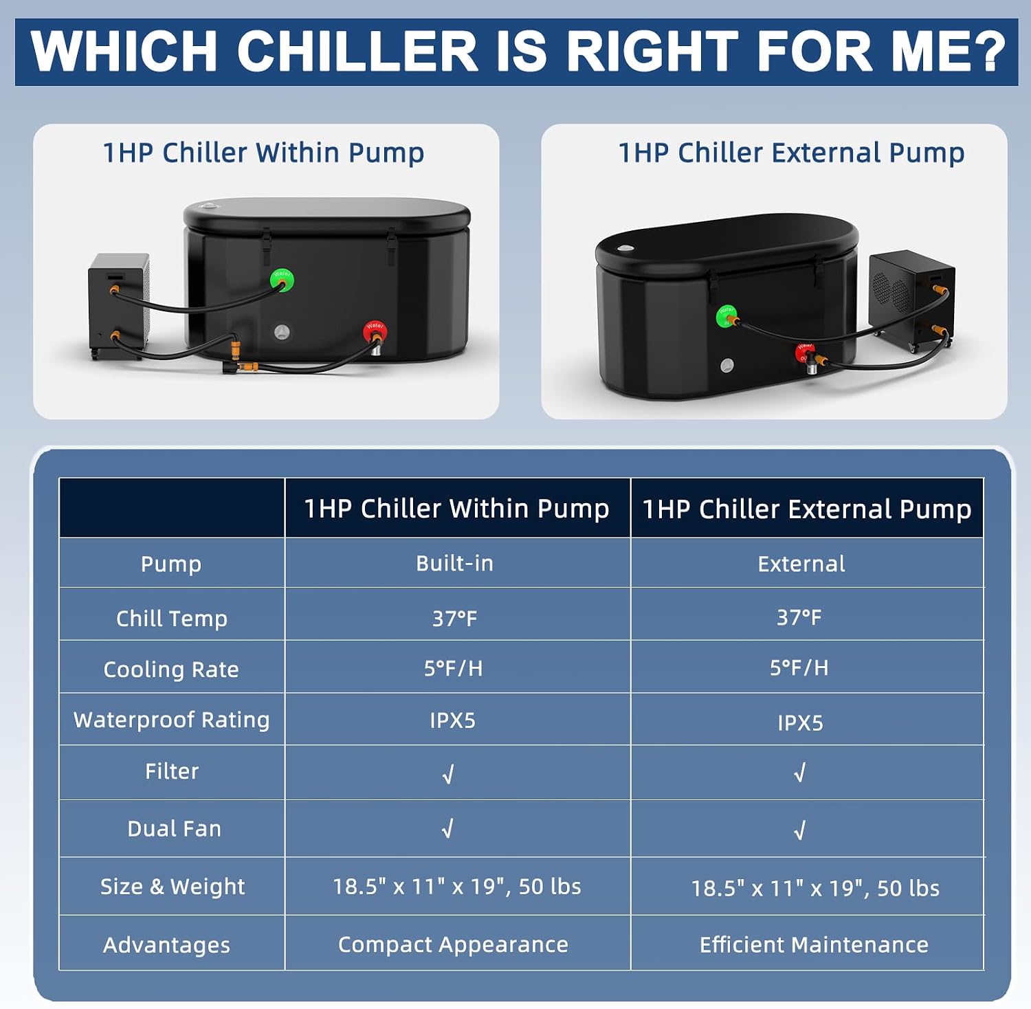 Inflatable Cold Plunge Tub, 120 Gallon, 1HP Ice Bath Chiller with Tub for Athletes, Portable Cold Plunge Chiller with Water Treatment Kit, Immersion Therapy