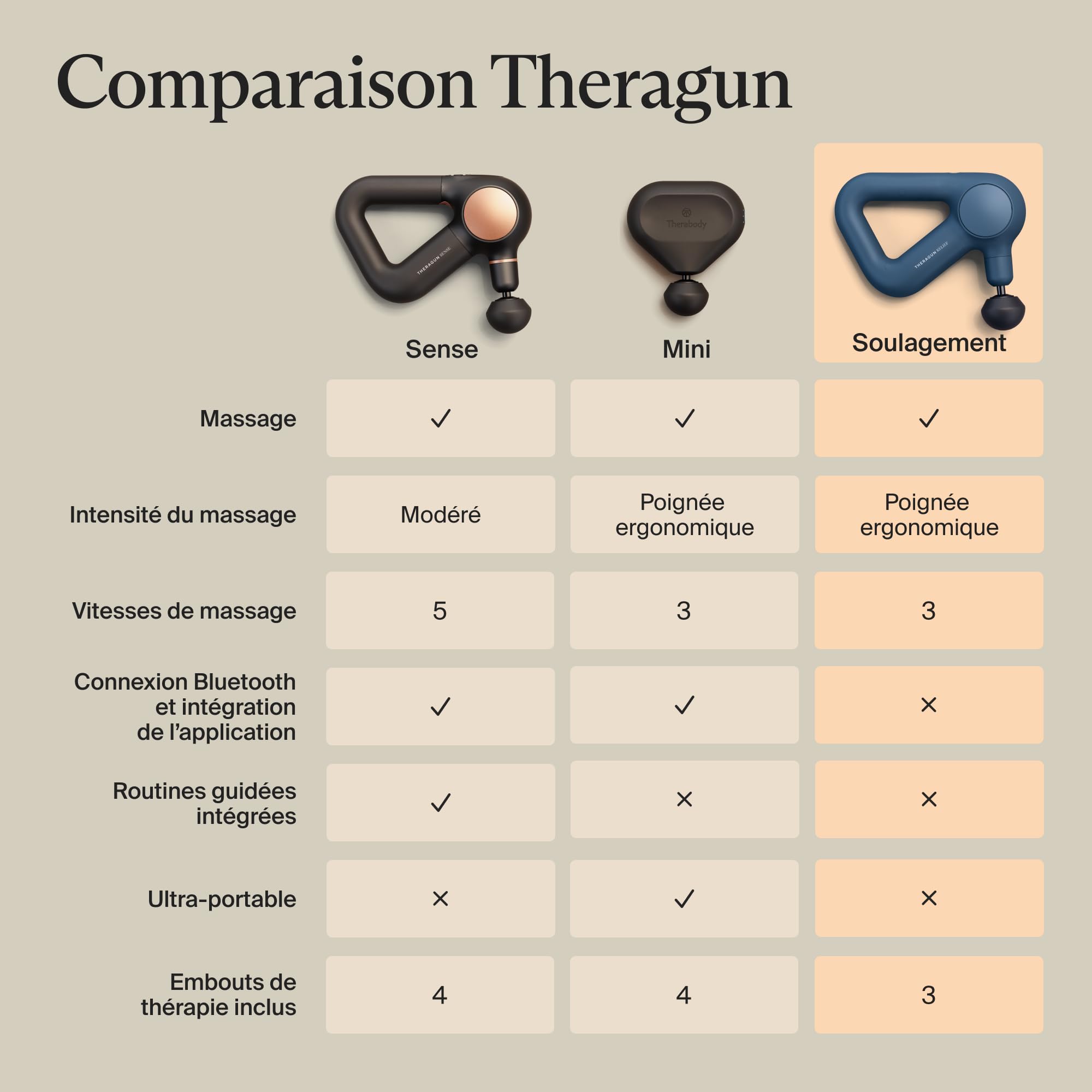 Theragun Relief pistolet de massage à percussion portable – Facile à utiliser, confortable et léger pour soulager la douleur quotidienne dans le cou, le dos, les jambes, les épaules et le corps-Marine