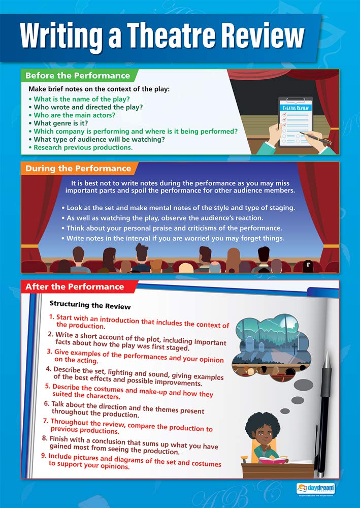 Writing a Theater Review Drama Poster - Gloss Paper - 33" x 23.5" - Educational School and Classroom Posters