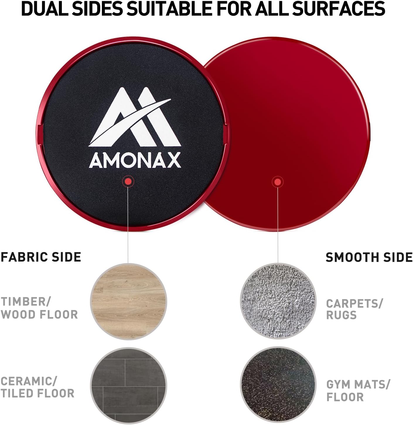 Amonax gliding disc showing both sides: the black fabric side for hard floors and the red smooth side for carpets. Diagrams illustrate suitable floor types for each side.