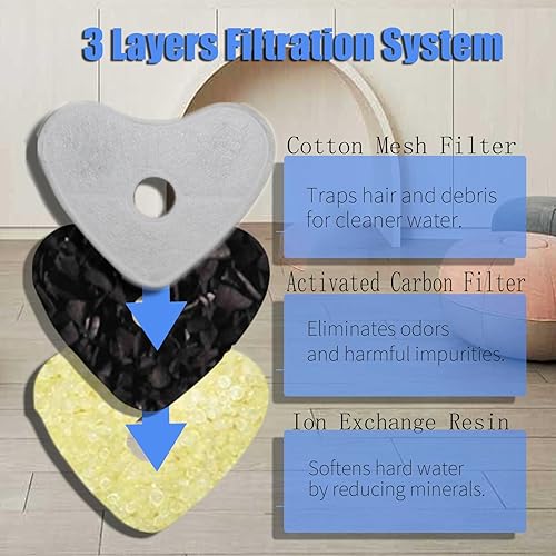 Miniatura 4 de Fuente de agua para gatos de 2.4 litros, fuente moderna para gatos, fuentes de agua para mascotas, perfecta para gatos de interior, color azul