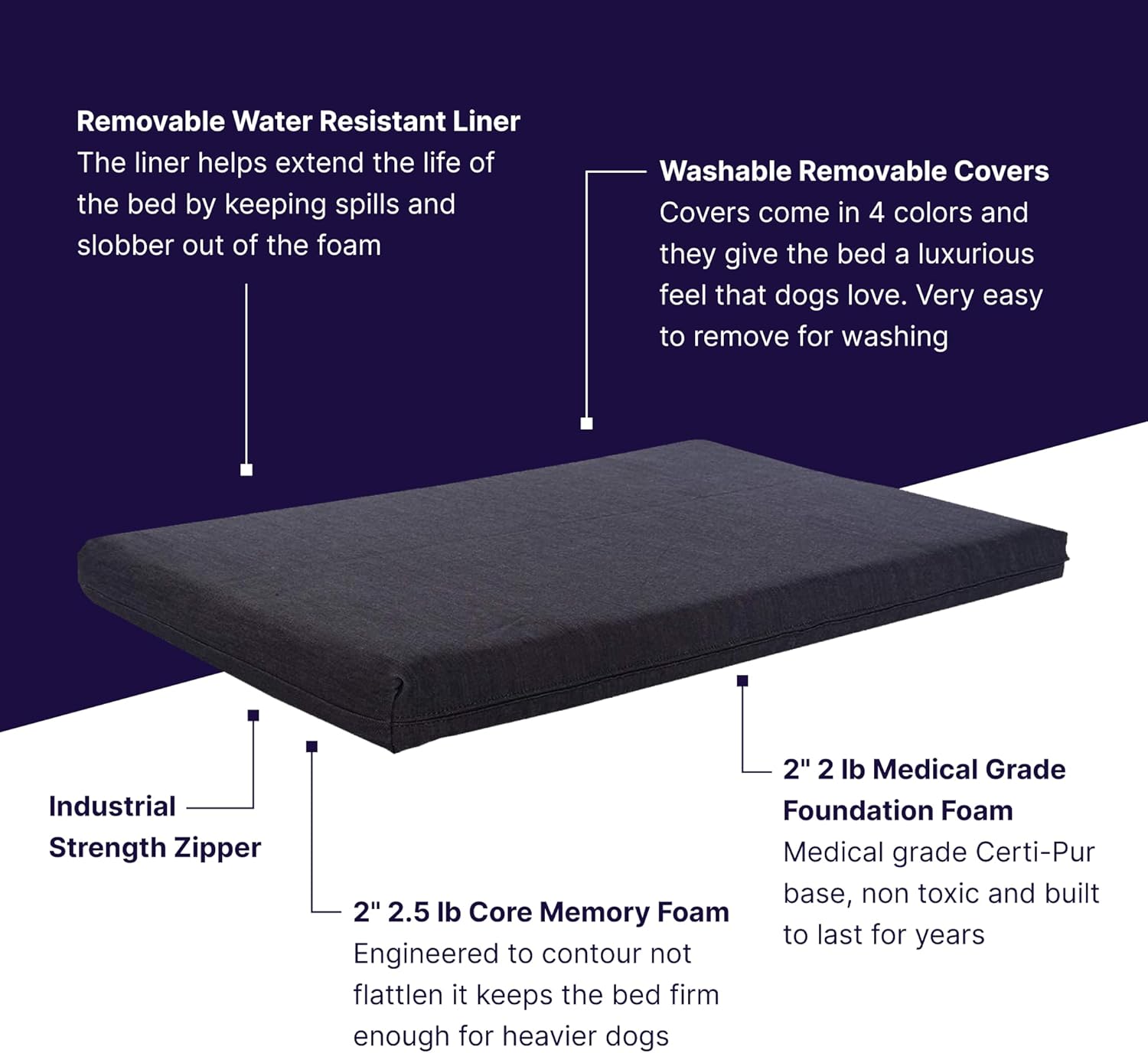 Ultimate Comfort: Review of the Pet Support Systems Orthopedic Dog Bed