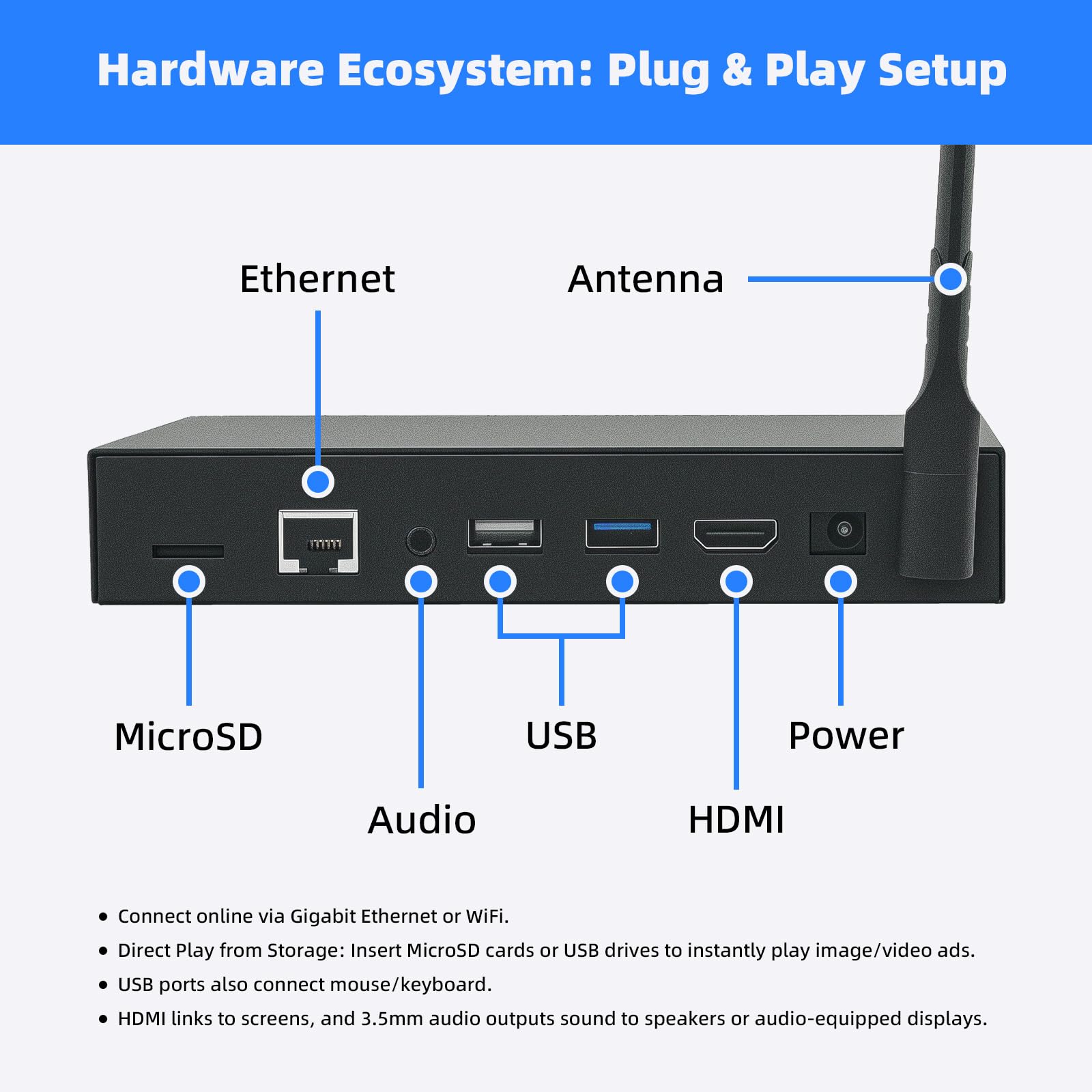 Digital Signage Player Metal Box 4+32G Android 12CMS Remote Publish Advertising Media Player (YM08)
