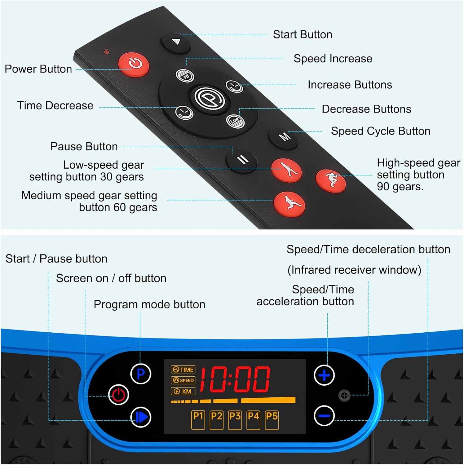 SoftGym Vibration Plate Exercise Machine for Lymphatic Drainage,Power Vibrate Stand Shake Board 450 Lbs Capacity Whole Body Workout Waver with Fitness Resistance Bands Weight Loss Gifts for Women Men