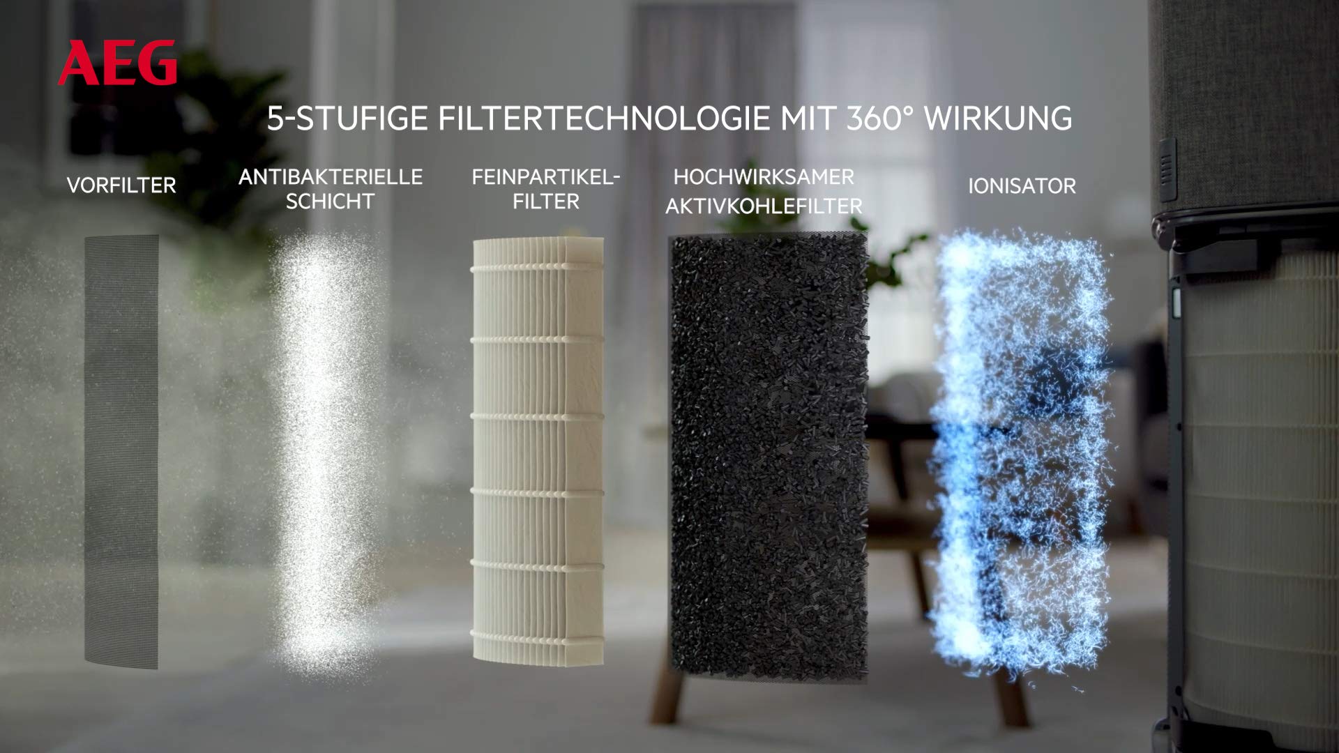 Vollluftfilter Breeze360 für AEG Luftreiniger 9009229791