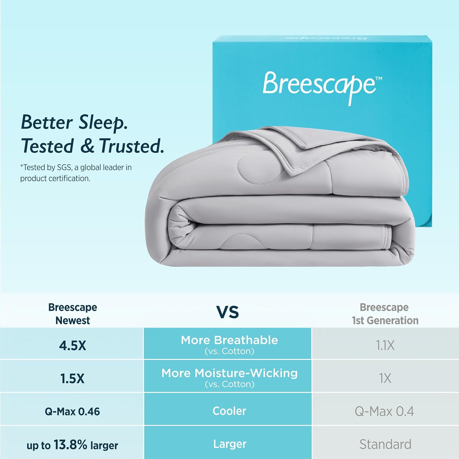 Breescape Cooling Comforter King Size - BlendTek™ Q-Max>0.46 Tech, Breathable Blanket for Hot Sleepers & Night Sweats Relief, Premium Lightweight Summer Bedding, 106x96 Inches, Misty Gray - Image 6