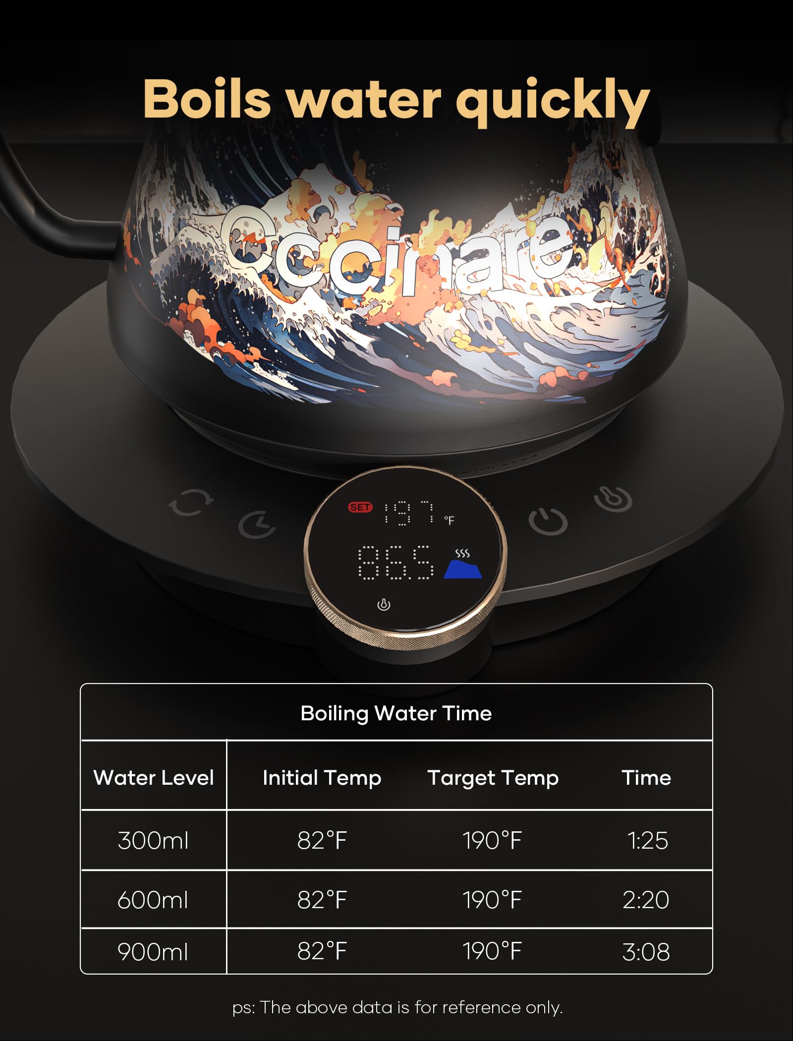 Cocinare Artisan Collection Gooseneck Electric Kettle, ±0.5°F Temperature Control for Pour Over Coffee & Tea, 1500W Quick Heating, Stainless Steel Interior, 0.9L, Wave Design