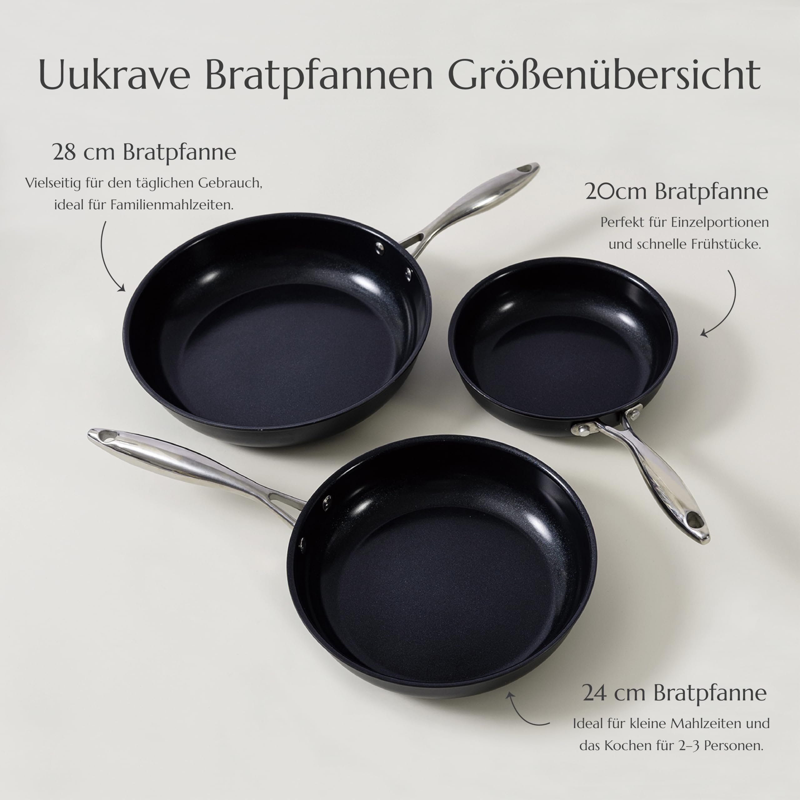 UUKRAVE Keramik Bratpfannen ohne Teflon, Pfannenset Induktion, Keramikpfanne ohne ptfe und pfoa 20/24/28 cm Ceramic Pfanne für Alle Herdarten Backofenfest, Spülmaschinenfest (Schwarz)
