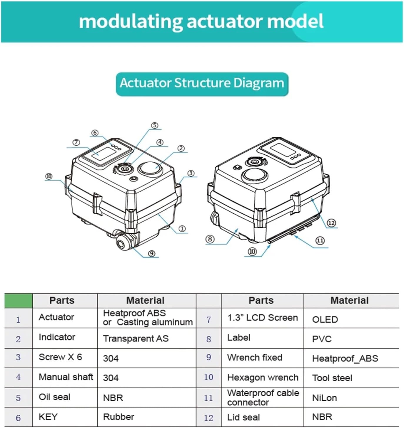 Dn32 1 1/4'' dc12v dc24v Mini Full Port NPT Threaded 3 Way Brass Motorized Electric Water Control Actuator Ball Valve