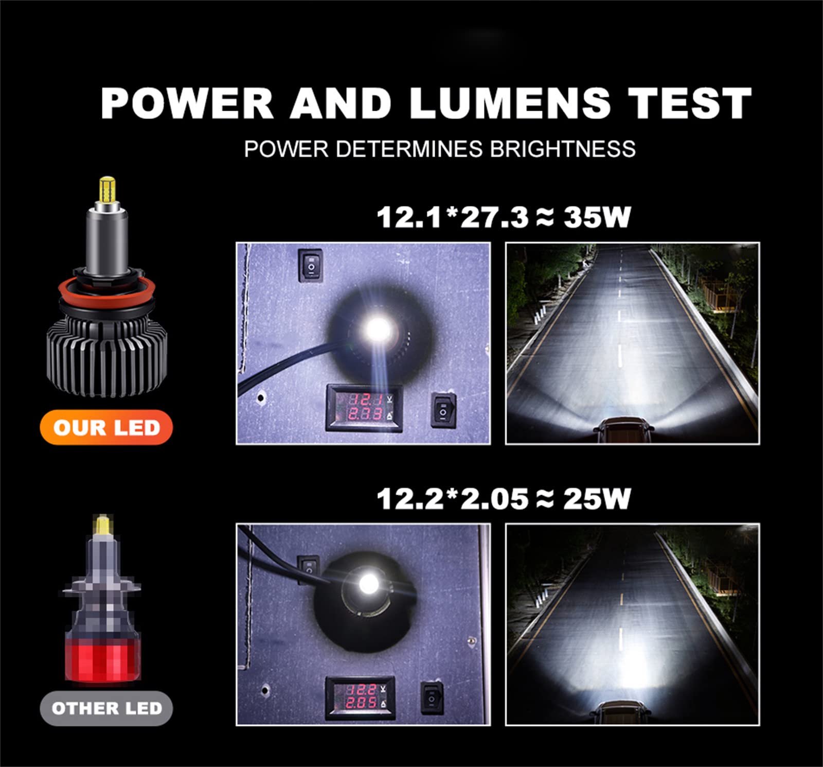 Bombillas LED Para Faros Delanteros, 360 Grados Ocho Lados Brillan 100W 30000 Lúmenes Kit De Conversión De Faros LED Superbrillantes 6000K Blanco Frío IP68 A Prueba De Agua, Paquete De 2,H7
