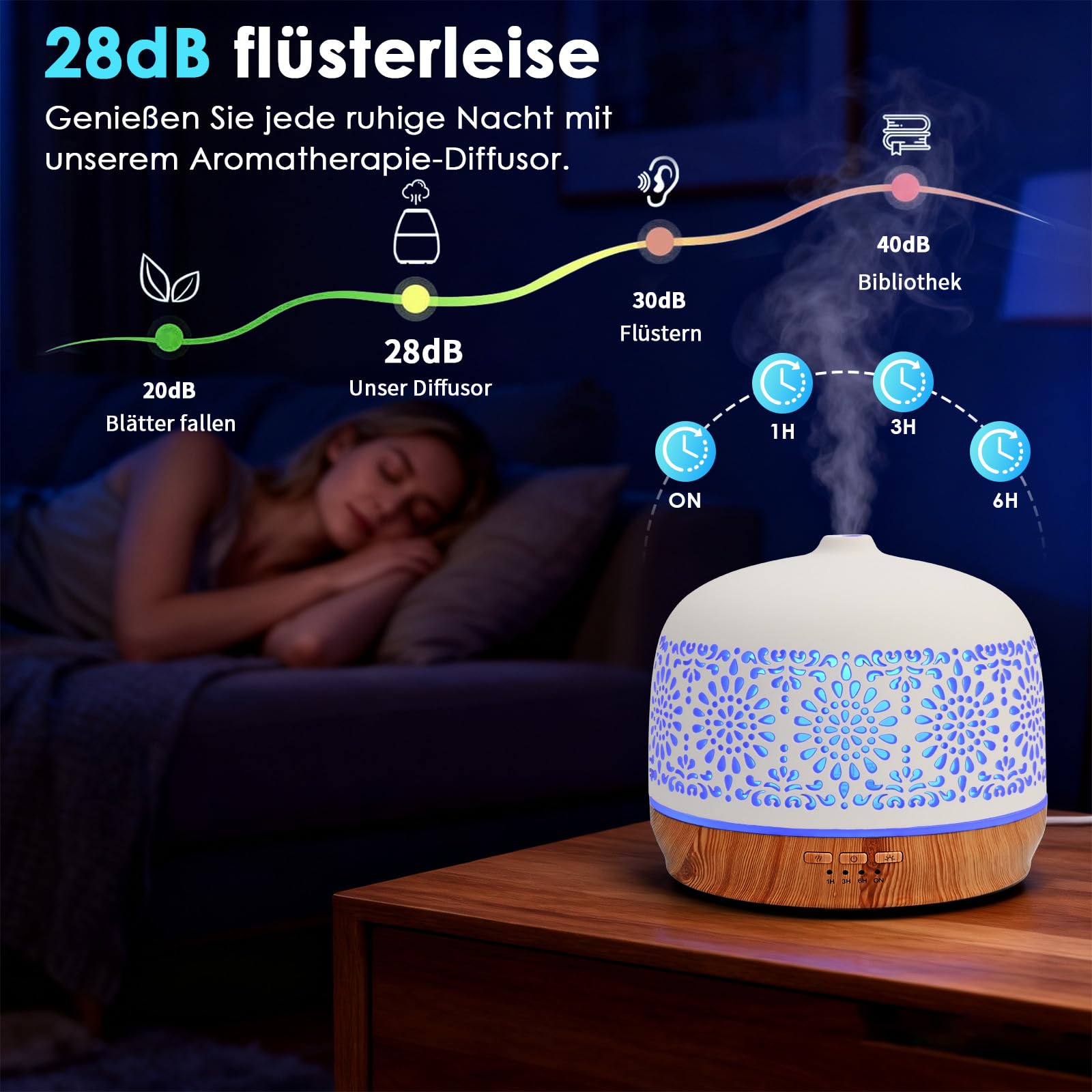 500ml Aroma Diffuser für ätherische öle Ultraschall Luftbefeuchter Duftöl Duftlampen Aromatherapie Diffusor für Yoga Büro Schlafzimmer, Weiß