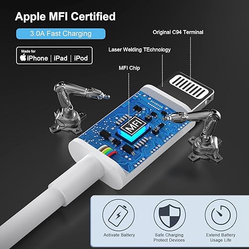 Miniatura 9 de Cargador rápido para iPhone 14 13 12, [certificado Apple MFi] 20 W USB C Apple cargador rápido de pared con cable de sincronización de datos de