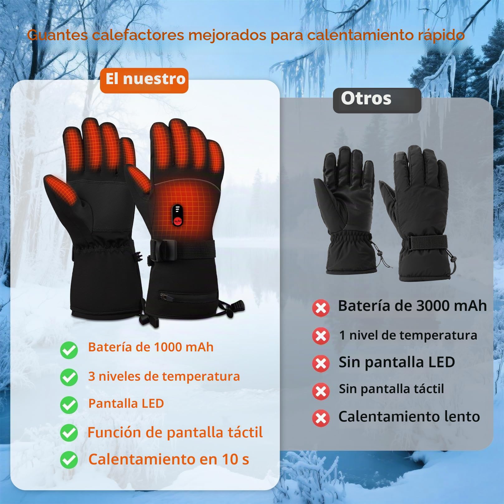 Guantes Calefactables para Mujer Hombre Moto 7.4V Calentamiento Rápido 2 Baterías 10000mAh 3 Niveles de Calentamiento Pantalla Táctil Esquí