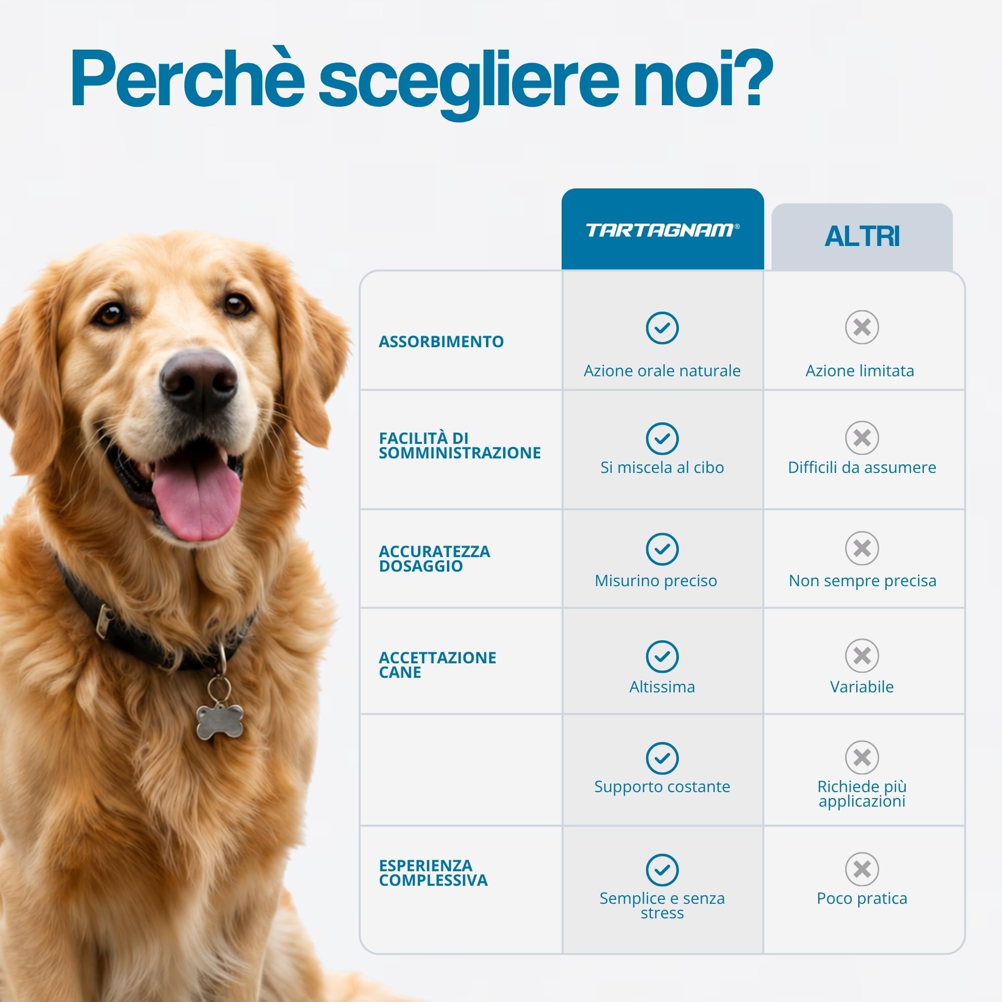 Sciogli Tartaro Denti Cane 180g Polvere Dentale per Cani Supporto Alito Cane Protezione Denti Gengive per Placca e Tartaro con Ingredienti Naturali Mangime Complementare Alta Appetibilità Igiene Orale