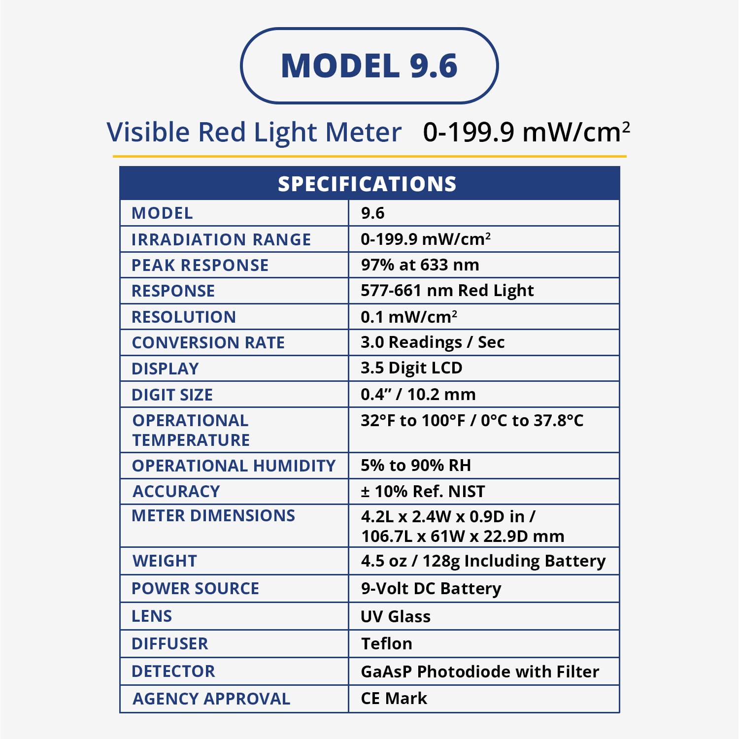Solarmeter Model 9.6 Visible Red Light Meter, Handheld Digital Radiometer and Light Bulb Tester for Measuring Red Light for Collagen Stimulation & Wound Healing Lamps, 0-199.9 mW/cm², Made in USA