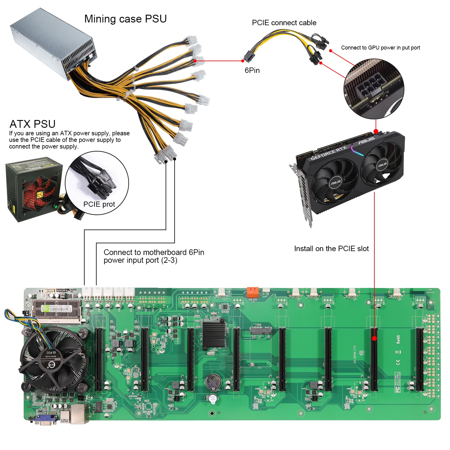 Amazon.com: GPNE Mining Rig Frame Case with Motherboard, CPU, 4G RAM, 4X  120mm Fans, Support 8pcs Adjustable Speed Fans & GPU Crypto Miner Machine  System for Currency ETH/ETC/ZEC (PSU & GPU is