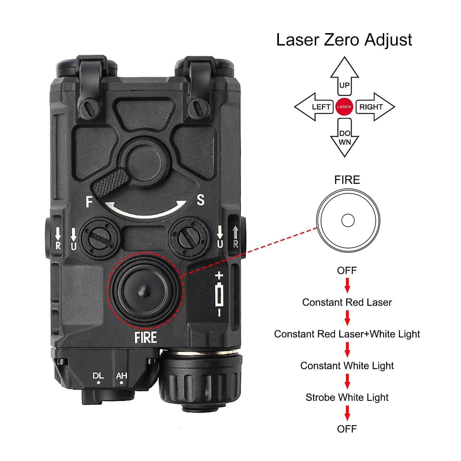 NECARL Tactical Airsoft Aiming Laser Sight, 4 Modes with Red Laser, Red Laser+White Light, Constant/Strobe White Light, Fit for 20mm Picatinny Rail AEG GBB CQB