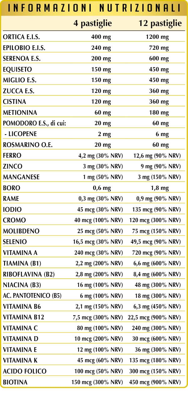 Dr Giorgini CAPELLO SANO ANTICADUTA UOMO pastiglie - 72 g (integratore a base di ortica, equiseto e miglio per il benessere dei capelli)