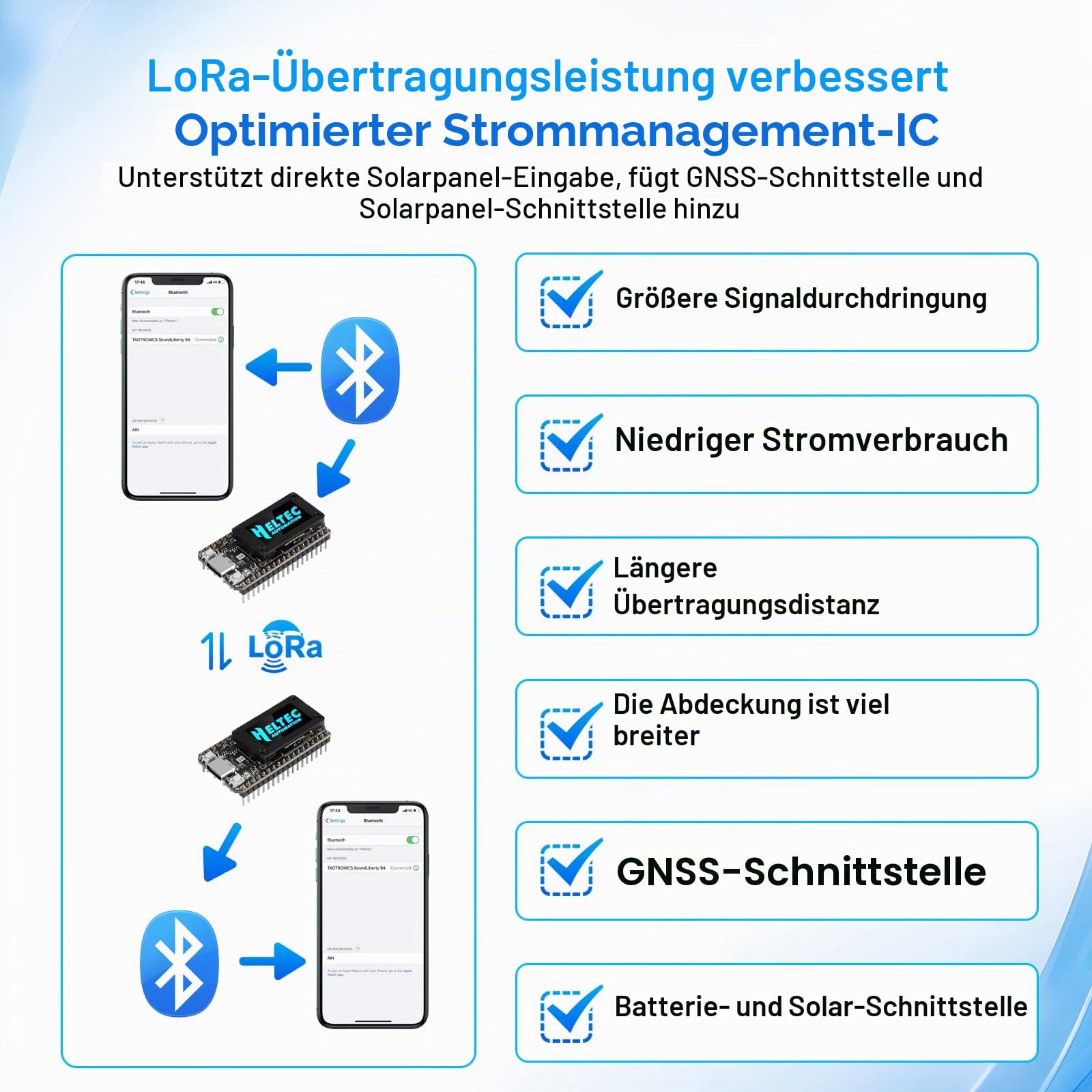 LoRa ESP32 V4 Entwicklungsboard mit 3000 mAh Akku,APKLVSR ESP32-S3 LoRa 32 V4 Modul mit OLED-Display,Schützendes Gehäuse,ESP32-S3 SX-1262 Chip,für Meshtastic IoT Arduino(2 Stück)