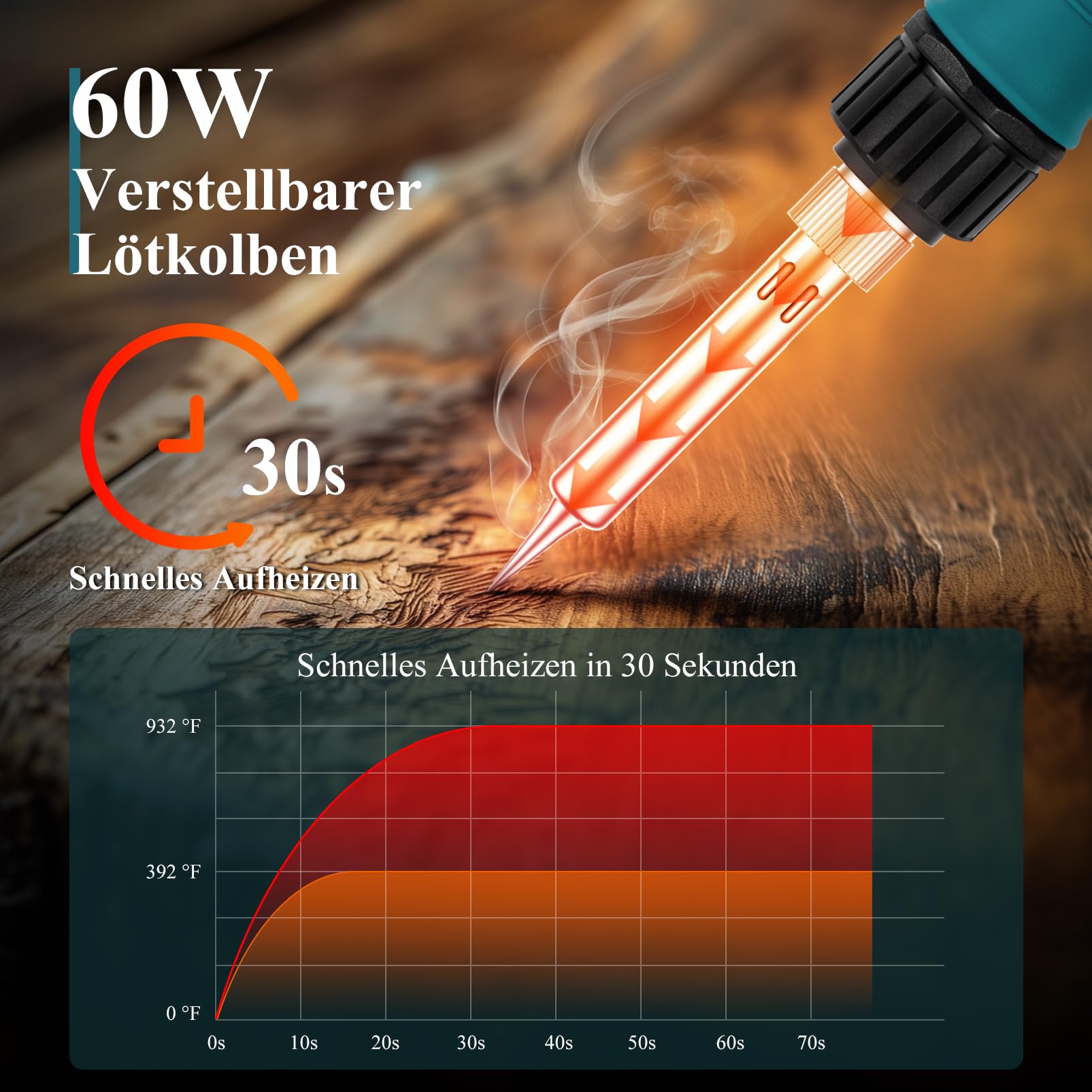 Kit de pirograbado de hierro para soldar electrónico – 113 unidades, 60 W, soldadura, herramientas, temperatura ajustable, 200 – 450 °C, para grabado en madera y cuero, bricolaje, arte soldadura