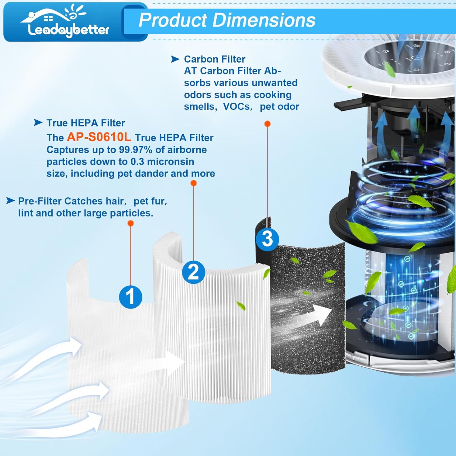 Leadaybetter 4 Pack AP-S0610L Filter Replacement, Compatible with MOOK-A AP-S0610L Air Purifier, 3-in-1 True HE-PA Air Filter