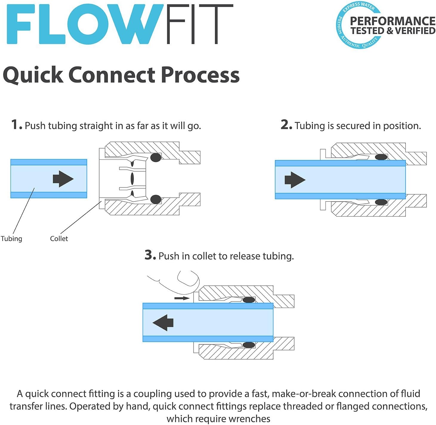 Express Water Automatic Shut Off Valve Quick Connect 1/4" Inch Fittings for Water Filters/Reverse Osmosis RO Systems