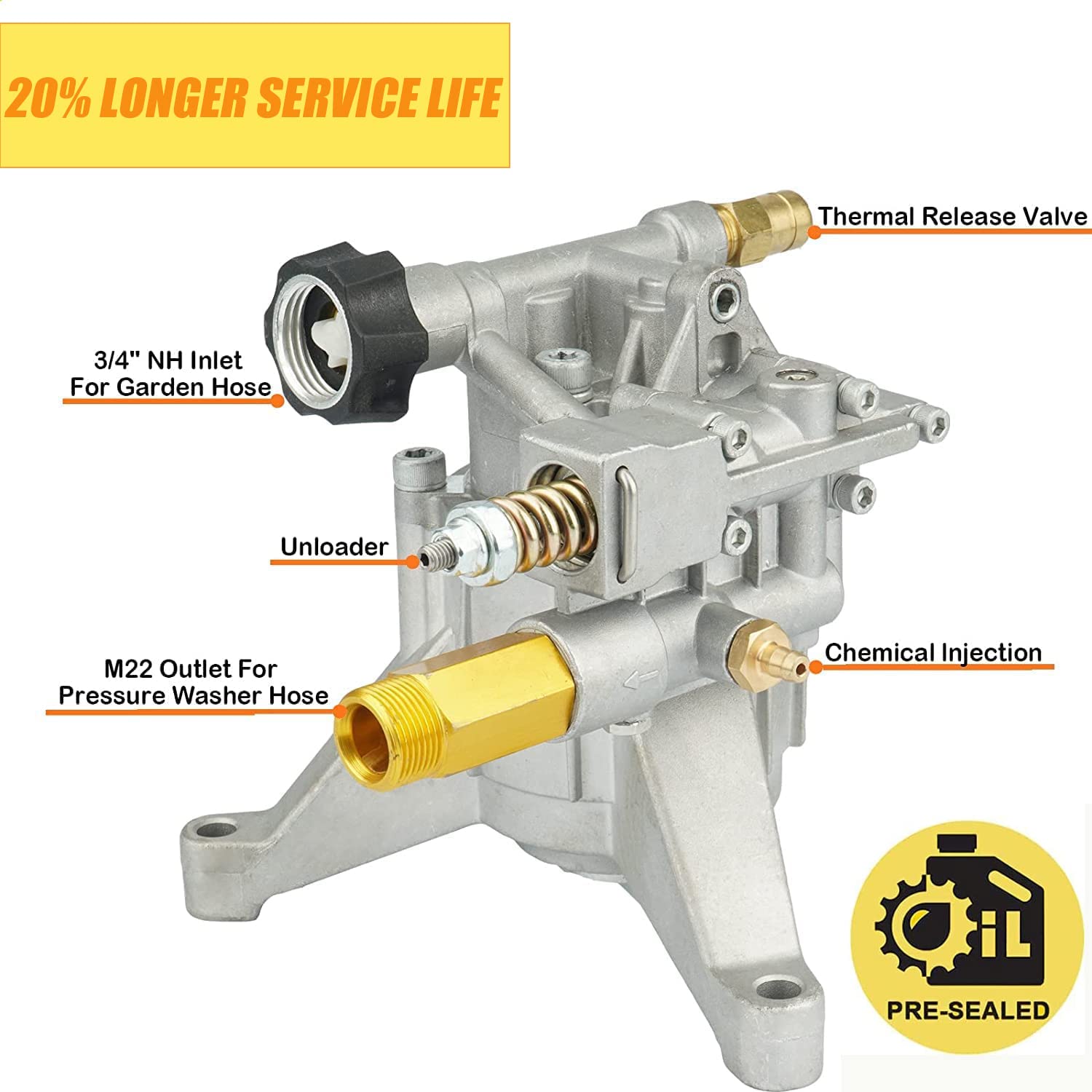 Amazon.com : YOUXMOTO FITS 308653045 Pressure Washer Pump 7/8