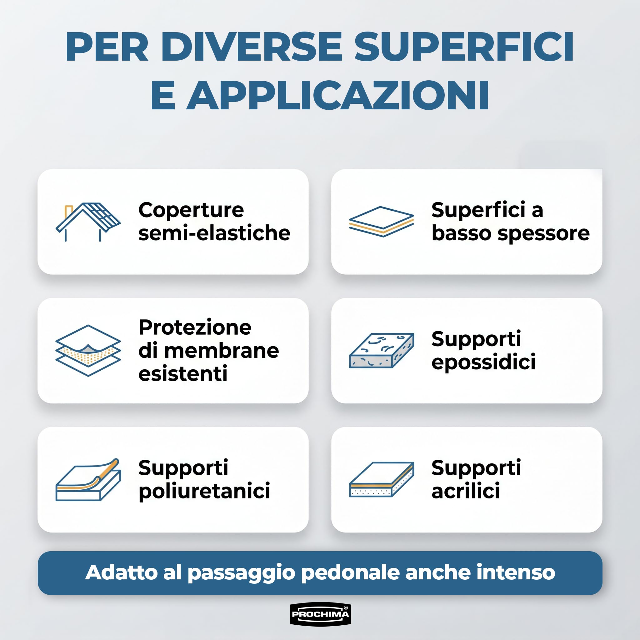 PROCHIMA Covergom Mono Trasparente da 1000 gr, Membrana Poliuretanica Liquida Trasparente Monocomponente per Impermeabilizzazioni e Coperture Semi Elastiche, RP510K1