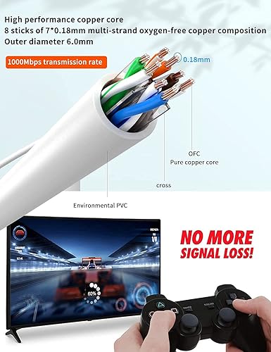 Miniatura 9 de Paquete de 2 cables de extensión Ethernet CAT6 color blanco de 90 grados, extensor de cable Cat 6, ángulo recto, adaptador de cable de conexión de