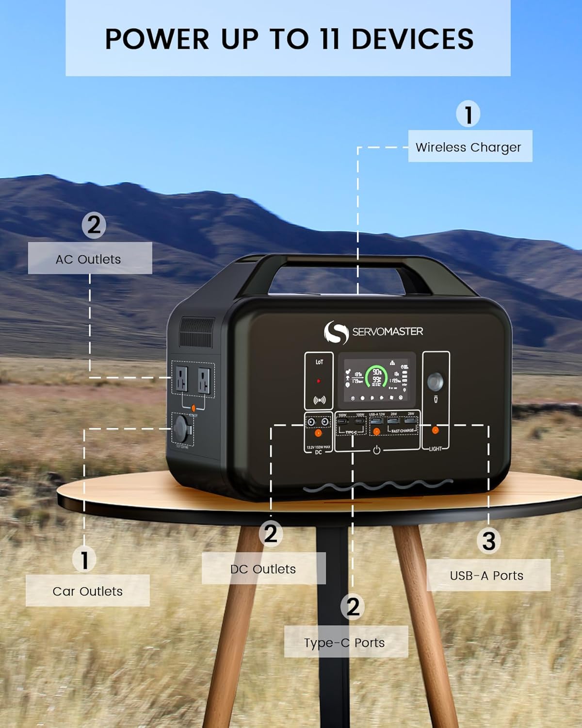 SERVOMASTER SD1000 with all output ports labeled