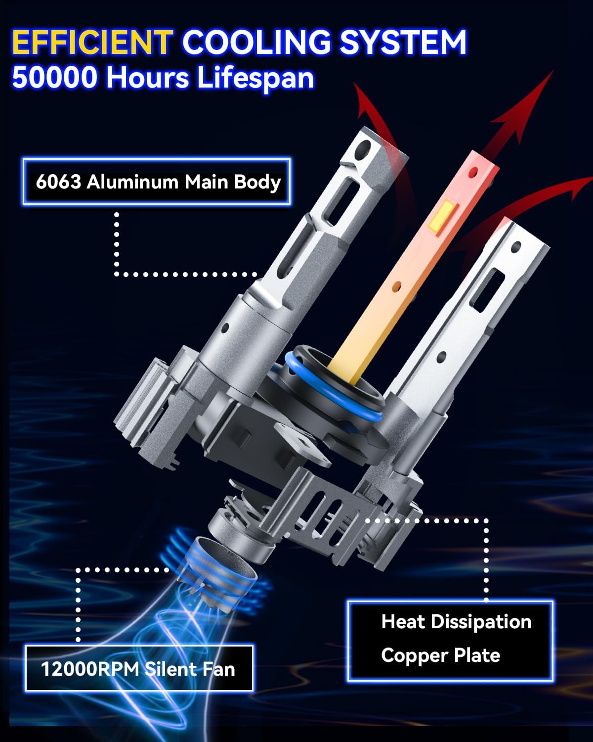 Diagram showing three steps for plug-and-play installation of an LED bulb.