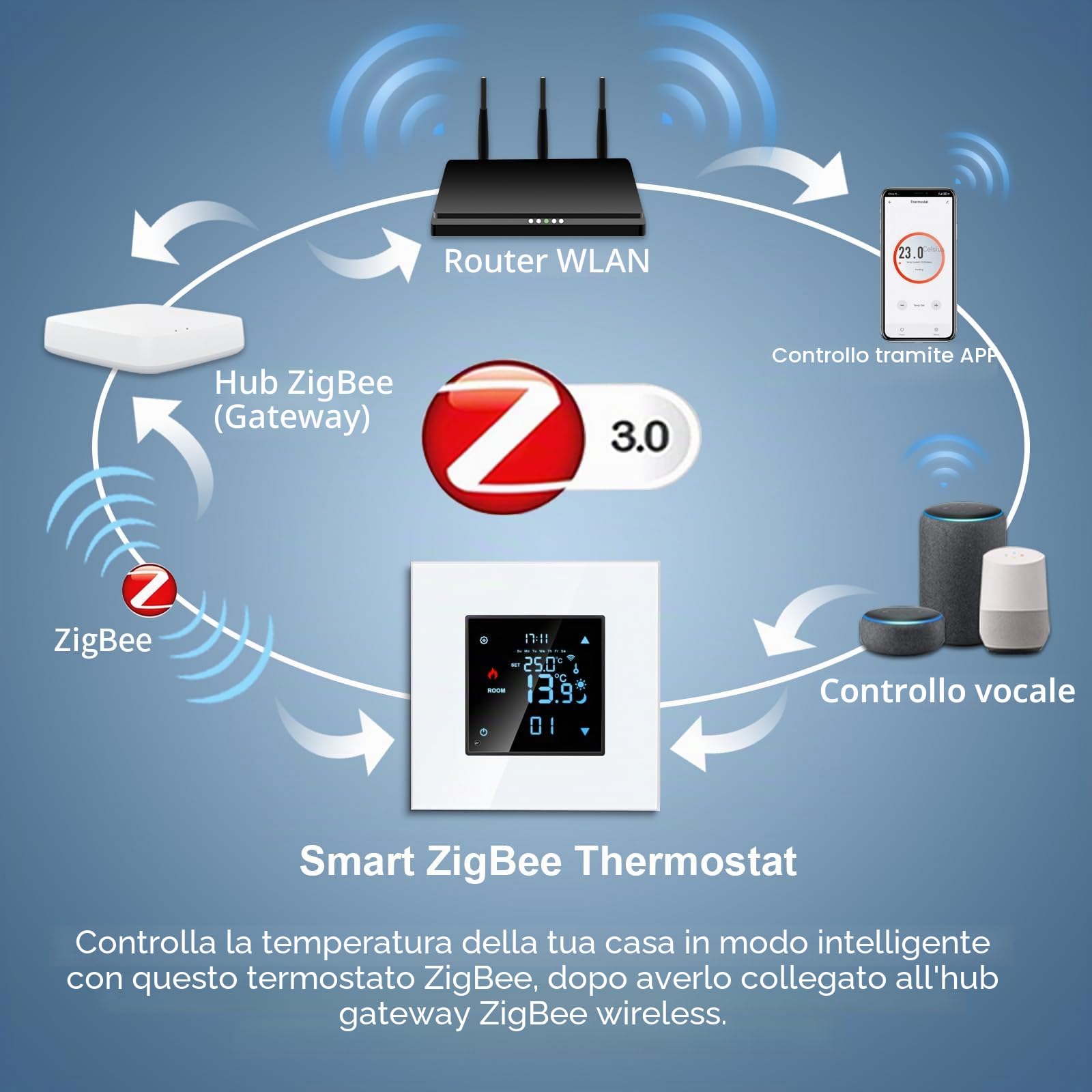 CNBINGO Zigbee - Termostato intelligente 2,4 G Wi-Fi da incasso con vetro di cristallo, termostato per ambiente digitale, compatibile con Alexa/Google Home/Smart Life/Tuya APP, colore: Nero